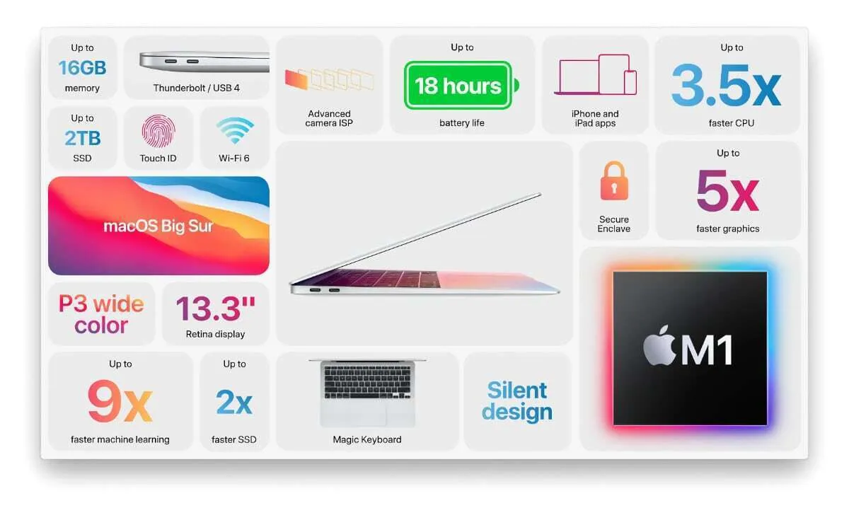 Apple 13.3" MacBook Air with Retina Display (Late 2020)