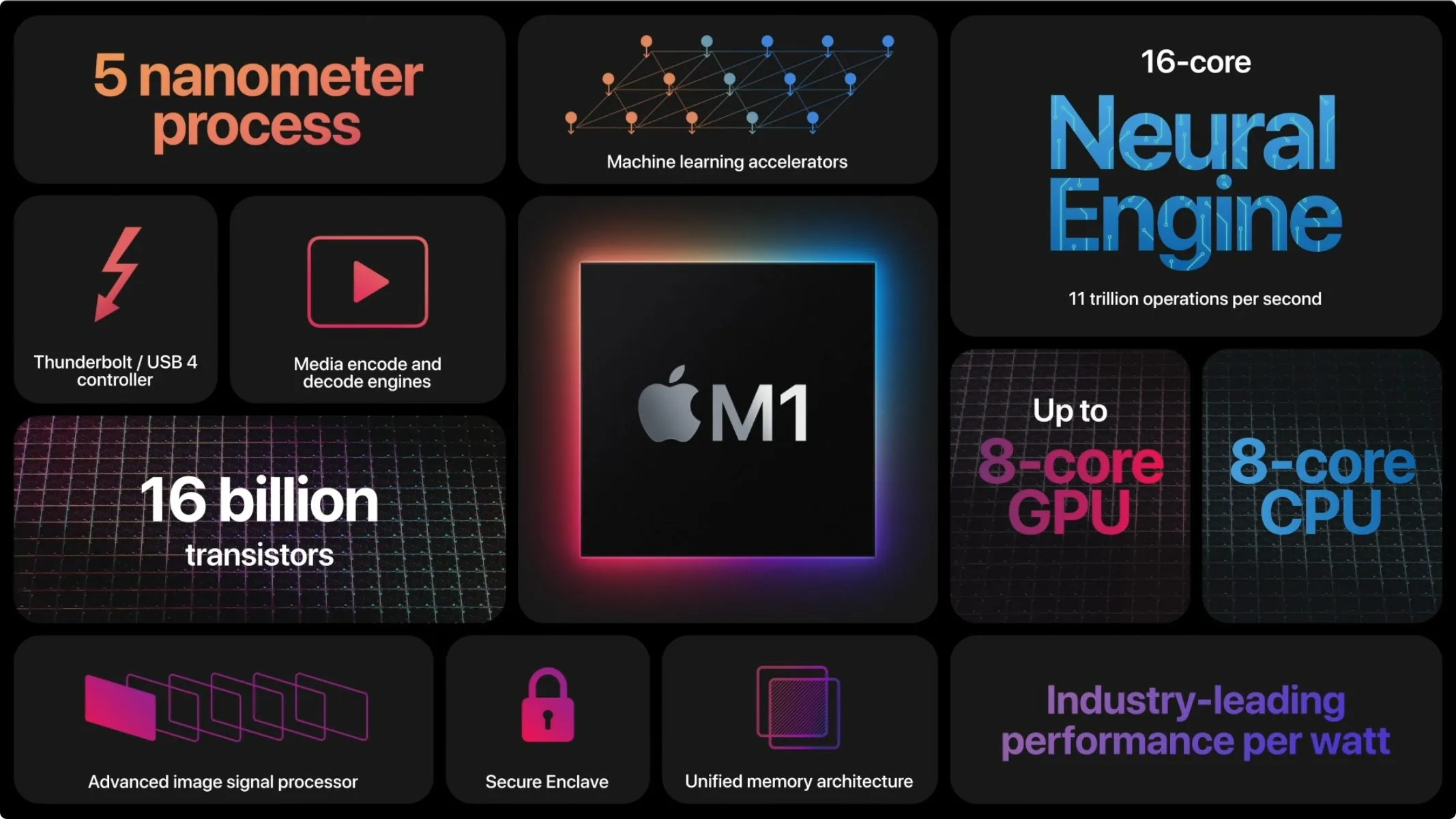 Apple 13.3" MacBook Air with Retina Display (Late 2020)