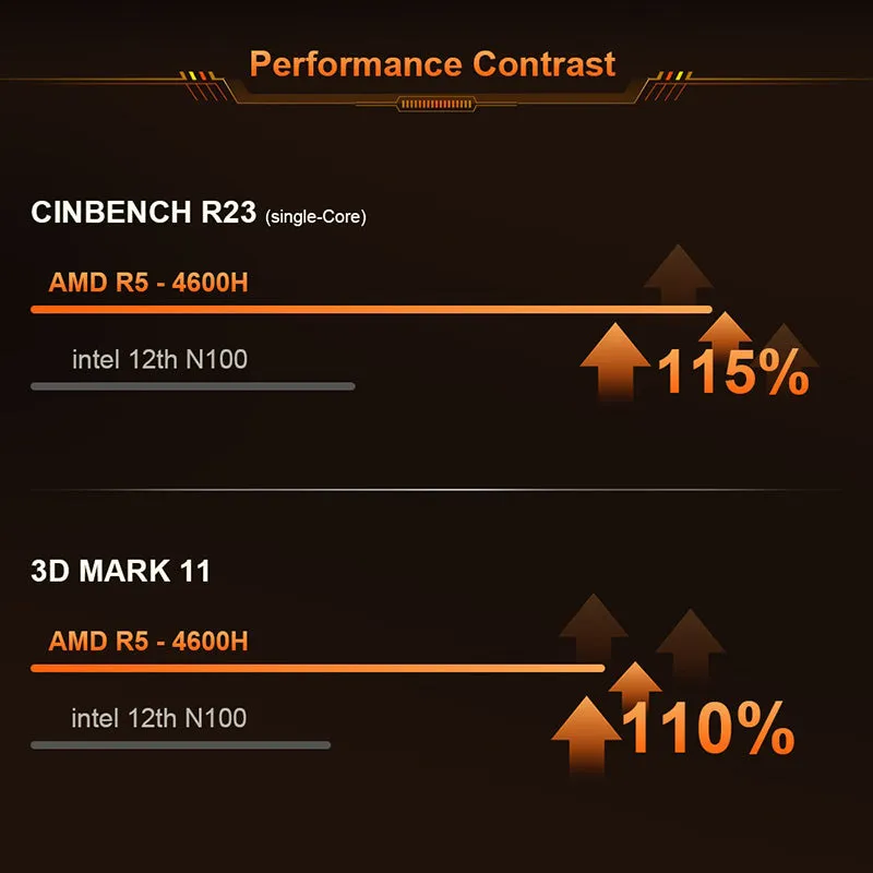Ninkear N4 Mini PC AMD Ryzen 5
